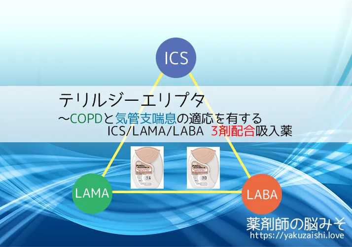 テリルジーエリプタの特徴 作用機序 副作用 添付文書を読み解く Copdと気管支喘息 日本初のics Lama Laba 3剤配合吸入薬 薬剤師の脳みそ