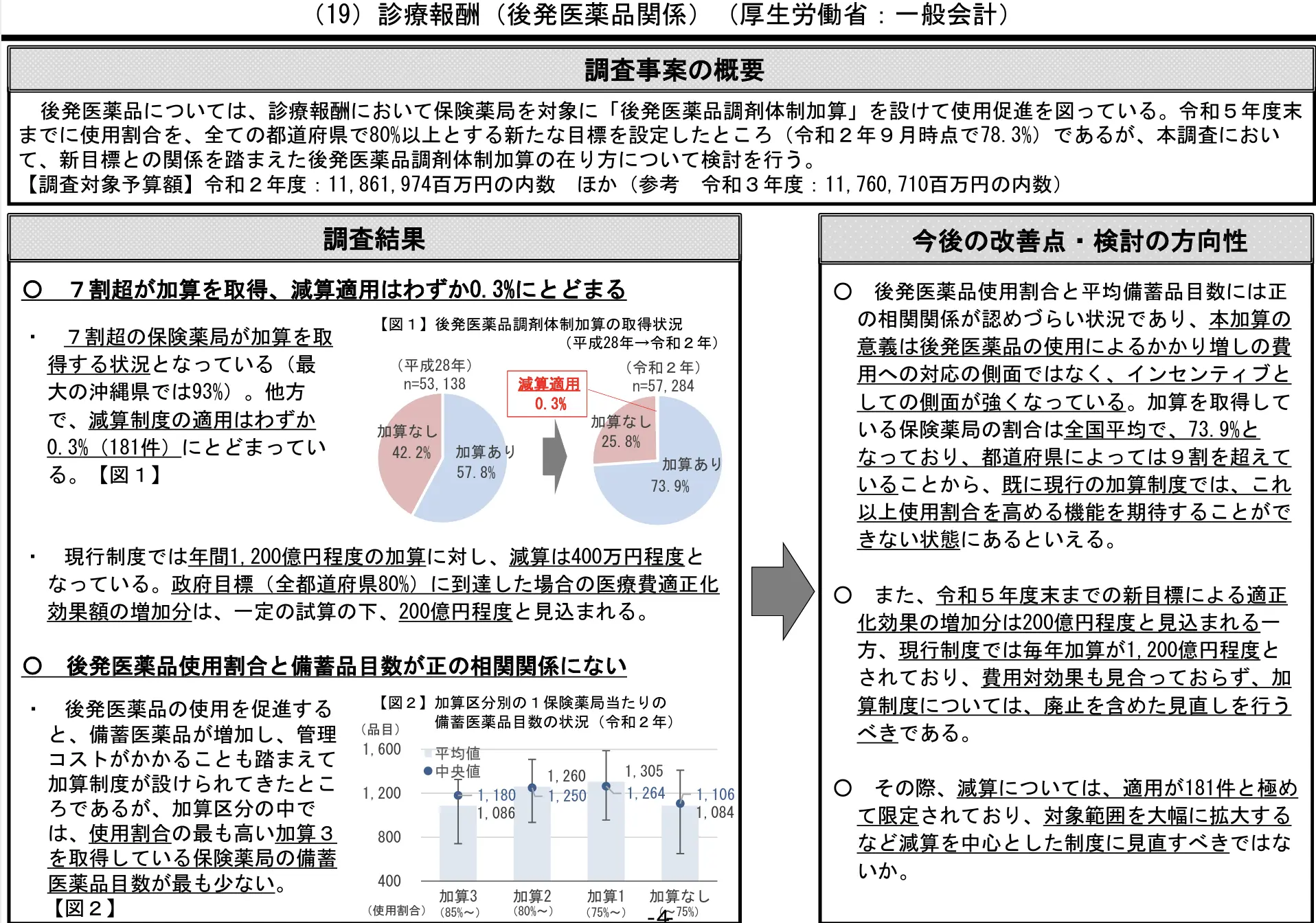 財務省 令和3年度 予算執行調査の調査結果の概要(6月公表分)