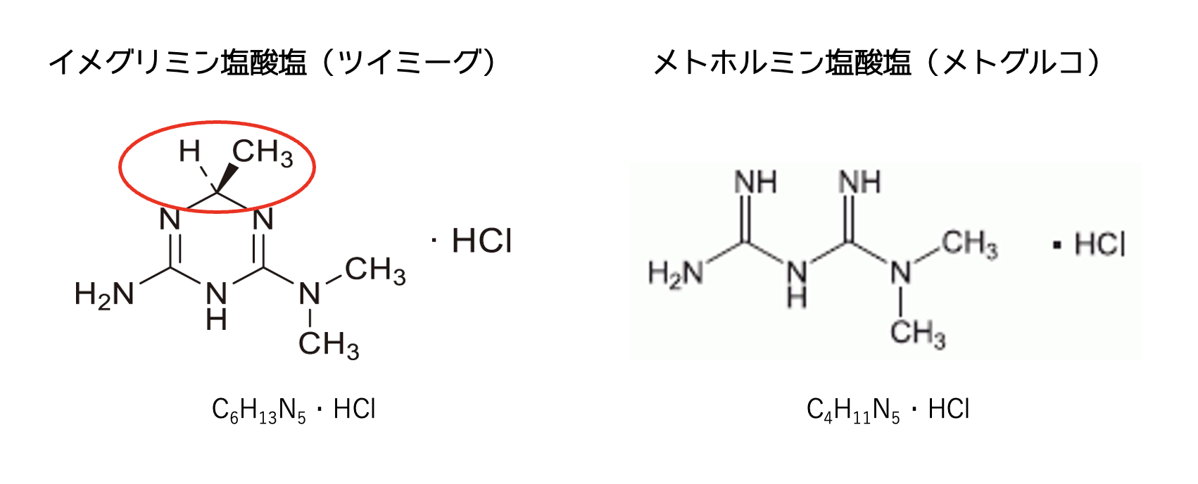 イメグリミンとメトホルミンの化学構造